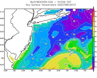 sea surface temp